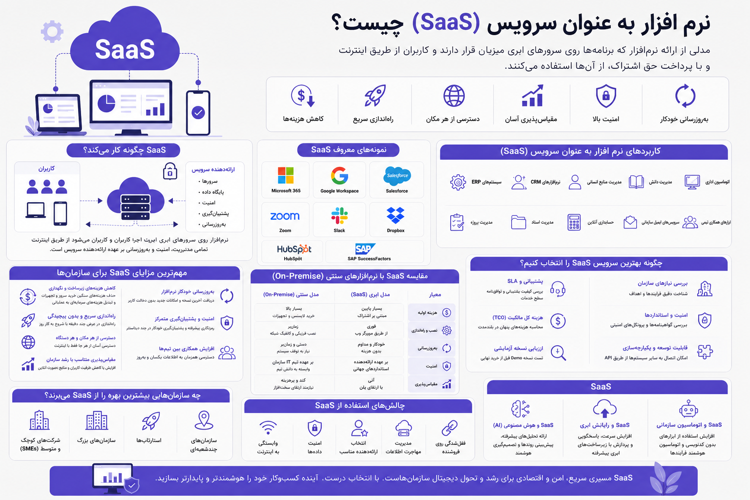 مزایای مدل نرم افزار به عنوان سرویس (SaaS) در تحول دیجیتال سازمانها